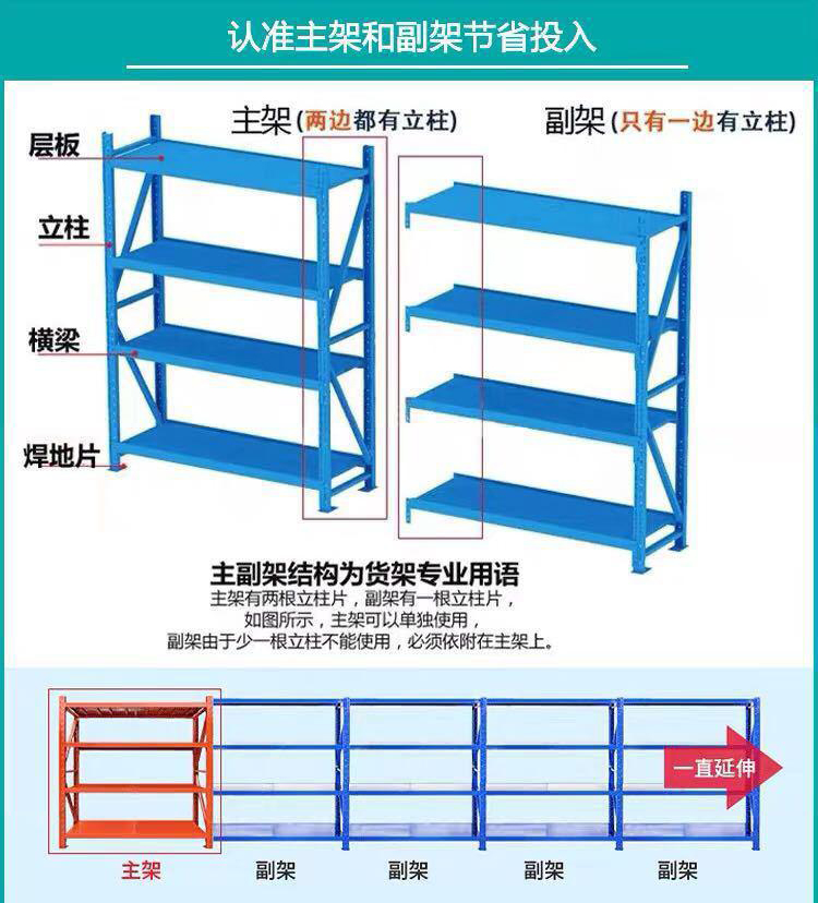 重型货架定制